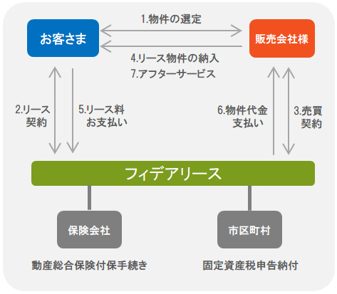 スマートフォン用の画像